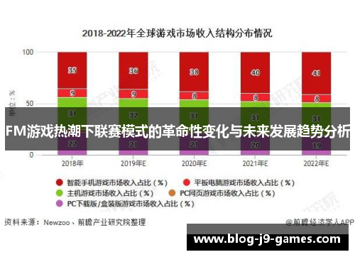 FM游戏热潮下联赛模式的革命性变化与未来发展趋势分析