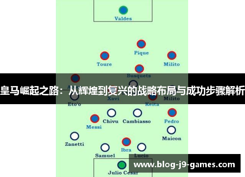 皇马崛起之路：从辉煌到复兴的战略布局与成功步骤解析