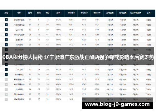 CBA积分榜大揭秘 辽宁紧追广东激战正酣两强争锋或影响季后赛走势