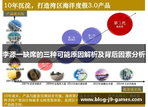 李源一缺席的三种可能原因解析及背后因素分析