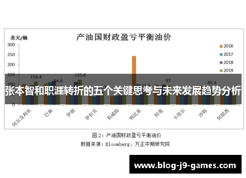 张本智和职涯转折的五个关键思考与未来发展趋势分析
