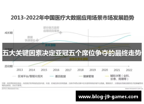 五大关键因素决定亚冠五个席位争夺的最终走势