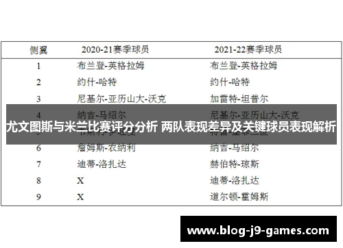 尤文图斯与米兰比赛评分分析 两队表现差异及关键球员表现解析