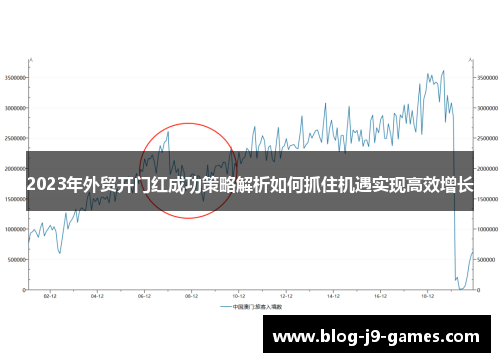 2023年外贸开门红成功策略解析如何抓住机遇实现高效增长