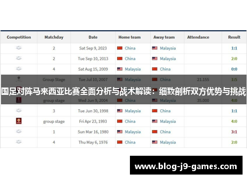 国足对阵马来西亚比赛全面分析与战术解读：细致剖析双方优势与挑战