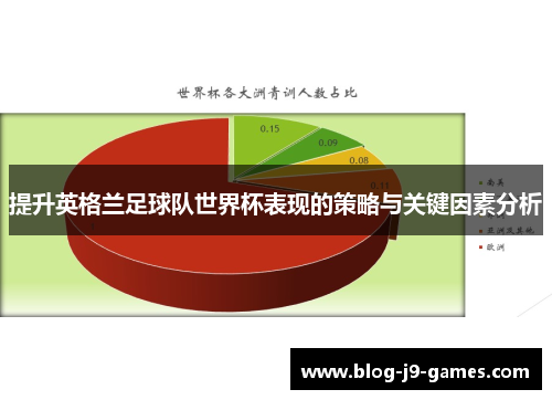 提升英格兰足球队世界杯表现的策略与关键因素分析