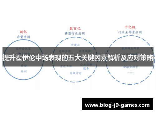提升霍伊伦中场表现的五大关键因素解析及应对策略