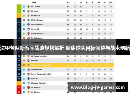 法甲各队新赛季战略规划解析 聚焦球队目标调整与战术创新