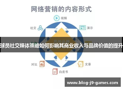 球员社交媒体策略如何影响其商业收入与品牌价值的提升 球员社交媒体策略如何影响其商业收入与品牌价值的提升