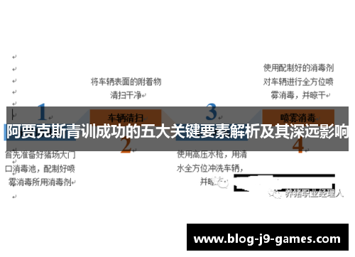 阿贾克斯青训成功的五大关键要素解析及其深远影响