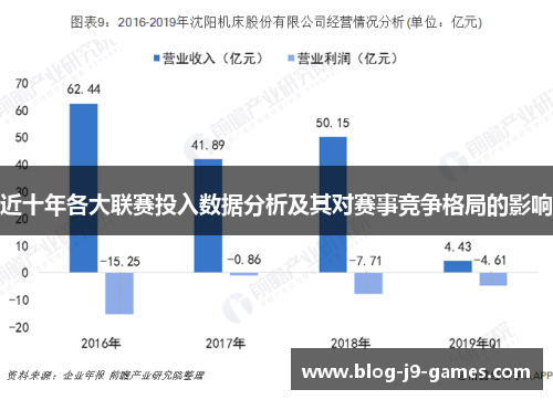近十年各大联赛投入数据分析及其对赛事竞争格局的影响