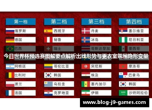 今日世界杯预选赛图解要点解析出线形势与更衣室氛围隐形变量